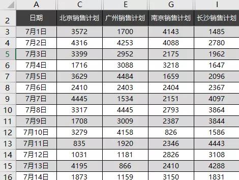 excel表头怎么做更美观,轻轻松松制作超复杂excel表头