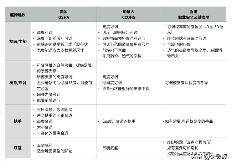 最便宜好用的人体工学椅,1000元人体工学椅