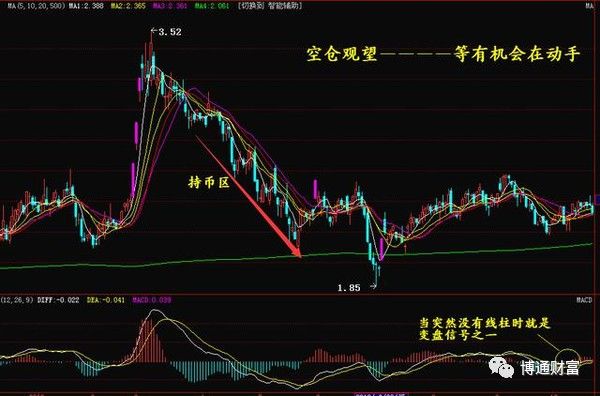 macd指标详解macd底背离的应用,macd与macd实战指标有何不同