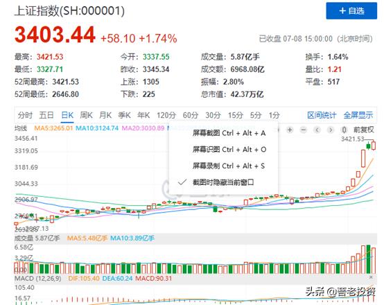 牛市即将到来的三个征兆,等待大盘止跌趋势图解
