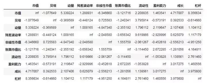 barra妯″瀷棰勬祴鎶曡祫椋庨櫓,barra棰勬祴鑲＄エ椋庨櫓
