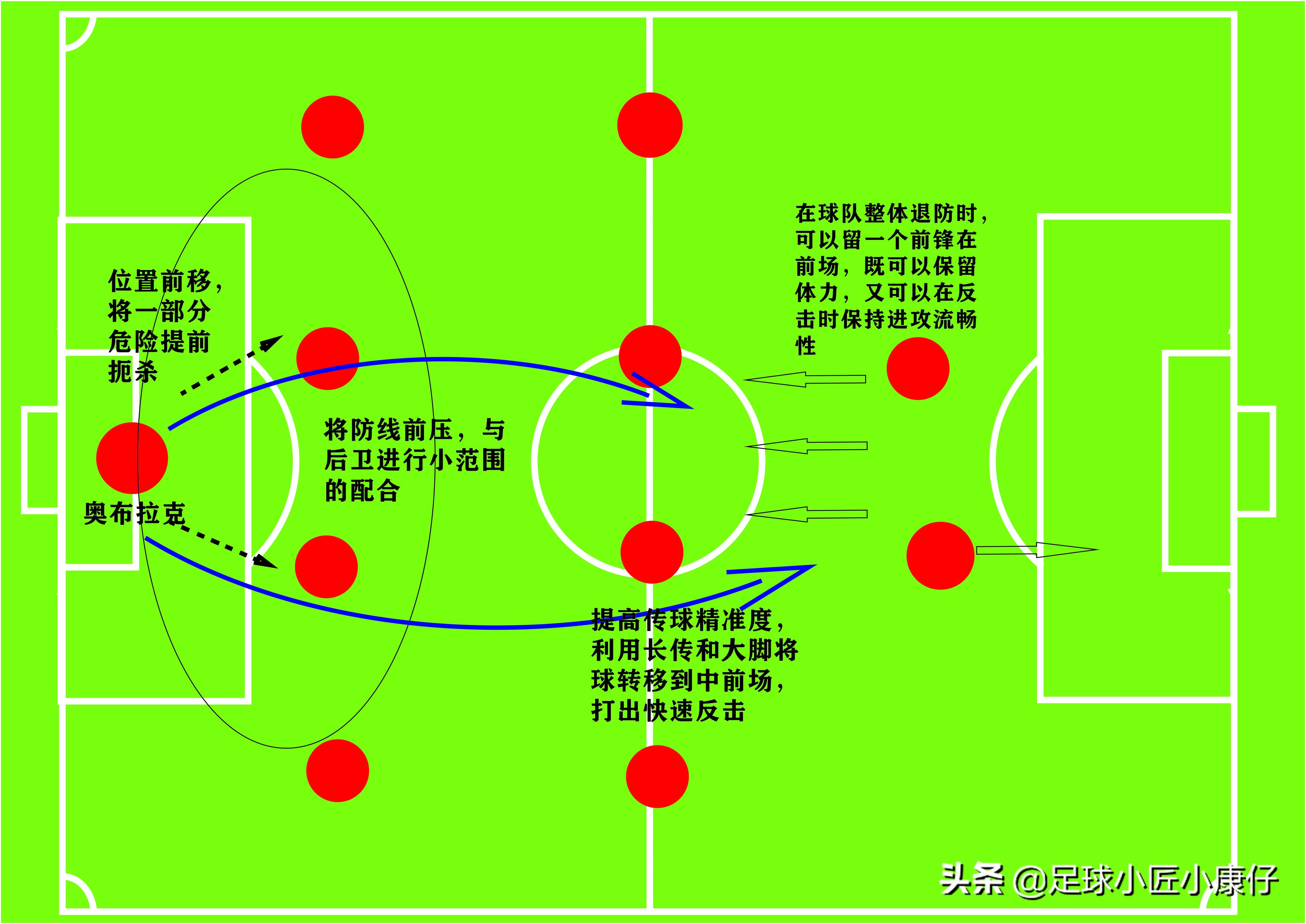深度｜奥布拉克，上弦之箭飞如虹，床单军团的铜墙铁壁
