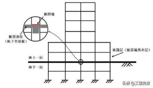 造价需要了解的建筑构造,造价人员如何了解施工工艺