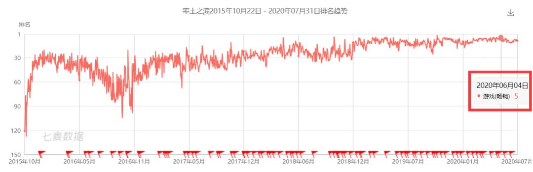 玩家策划率土之滨,玩家率土之滨
