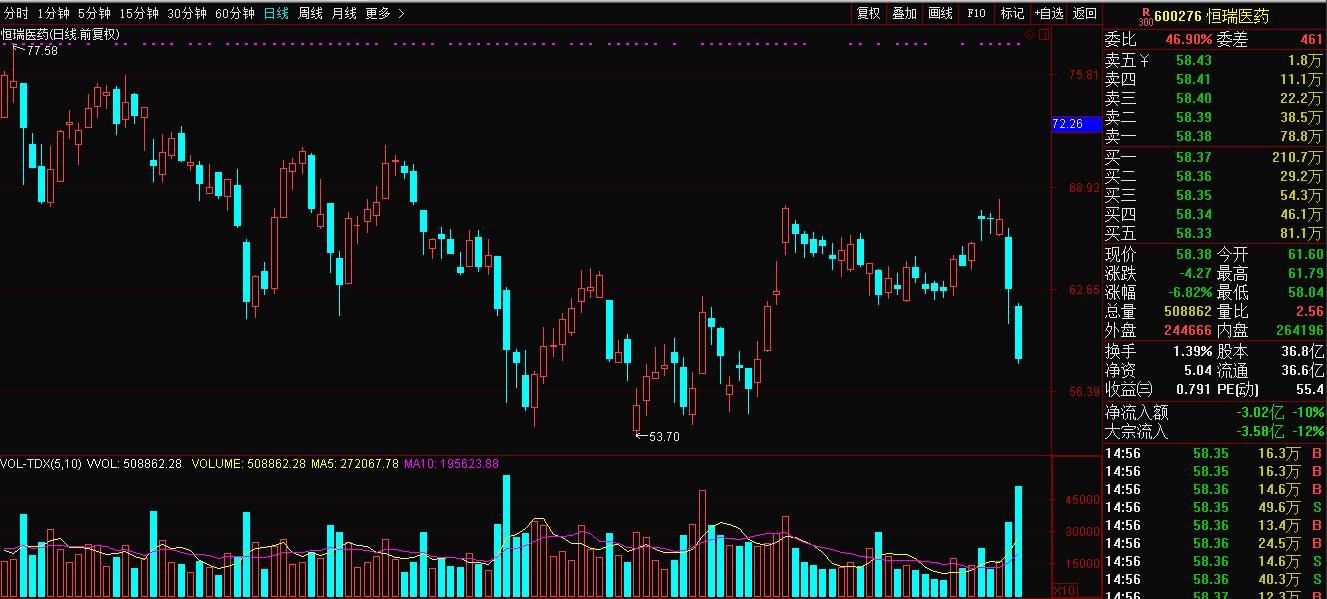 “我不是药神”现实版：带量采购下的医药股未来！
