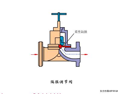 水处理全自动控制阀工作原理,水处理三大控制阀