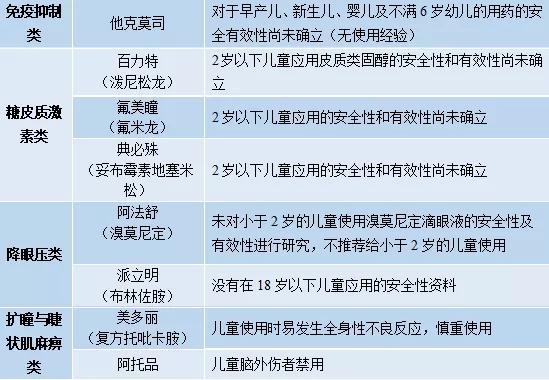 成人眼药水儿童能使用吗,儿童眼药水的正确使用方法