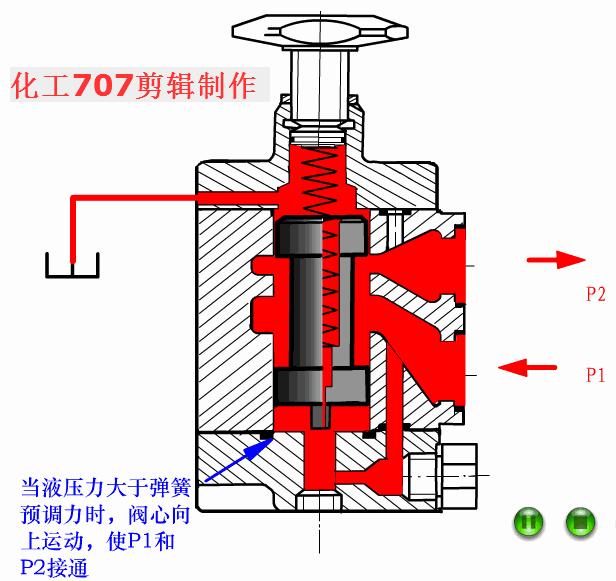 详解18种液压阀优先阀,108种阀门视频图解大全