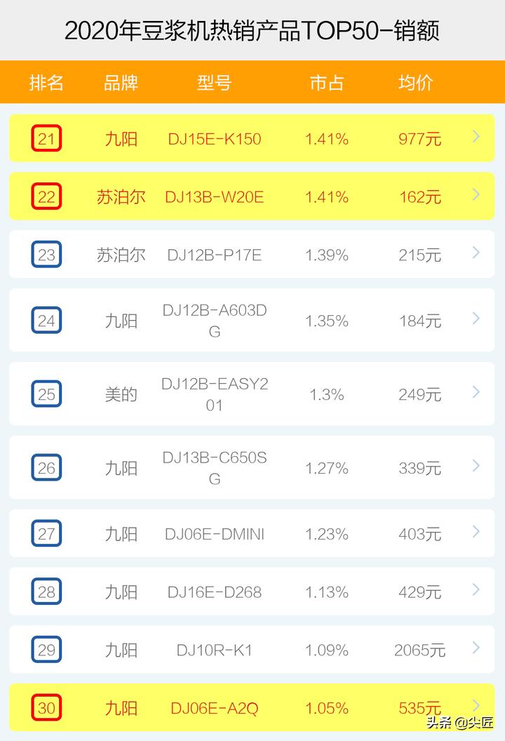 豆浆机哪个牌子最好最实惠,哪个品牌的豆浆机最好最实惠