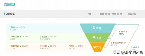 直通车智能计划低价引流有用吗,直通车低价引流操作是什么意思