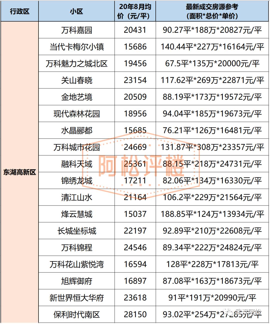 降33万！降6416元/㎡！武汉二手房东的痛才刚刚开始