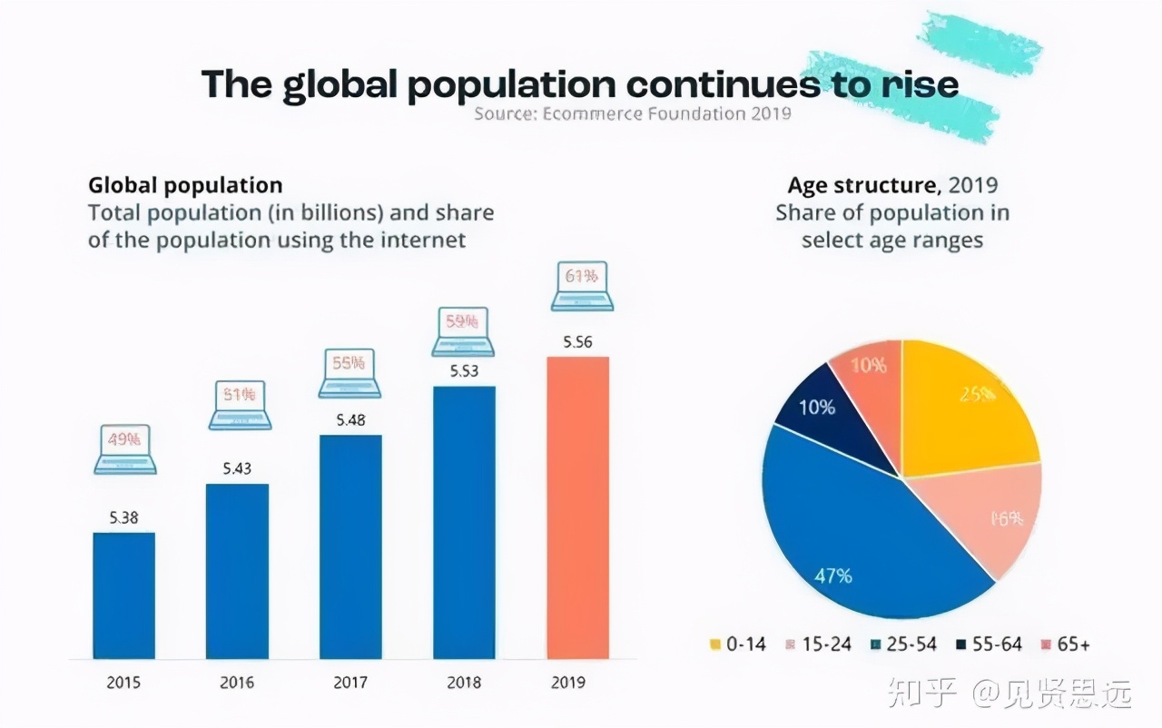 沙特阿拉伯网购渠道,沙特跨境网购用品