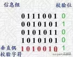 串口通信232怎么接线,串口232422485