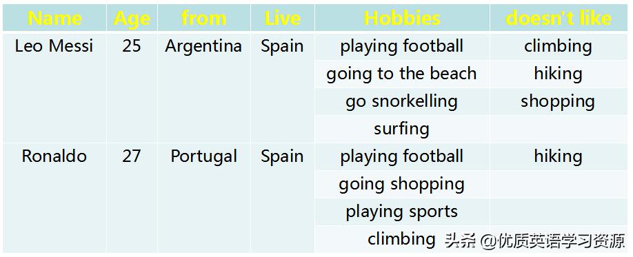 英语Messiah怎么读,messiandronaldo