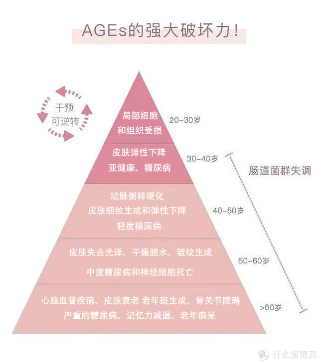 每天煮个饭就有神仙水！ 各种小窍门秘诀大公开