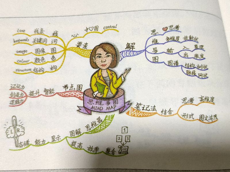 三年级数学上册思维导图1-3怎么画,10秒钟学会画思维导图技巧