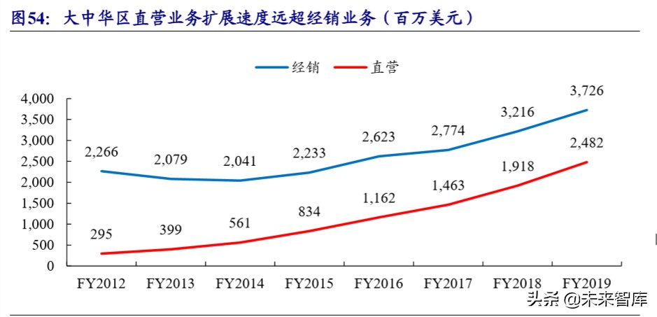运动服饰龙头,运动服饰龙头公司