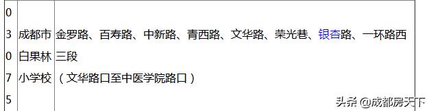 成都高价地接踵入市，一环高密小盘，均2.7万/平，买还是不买？
