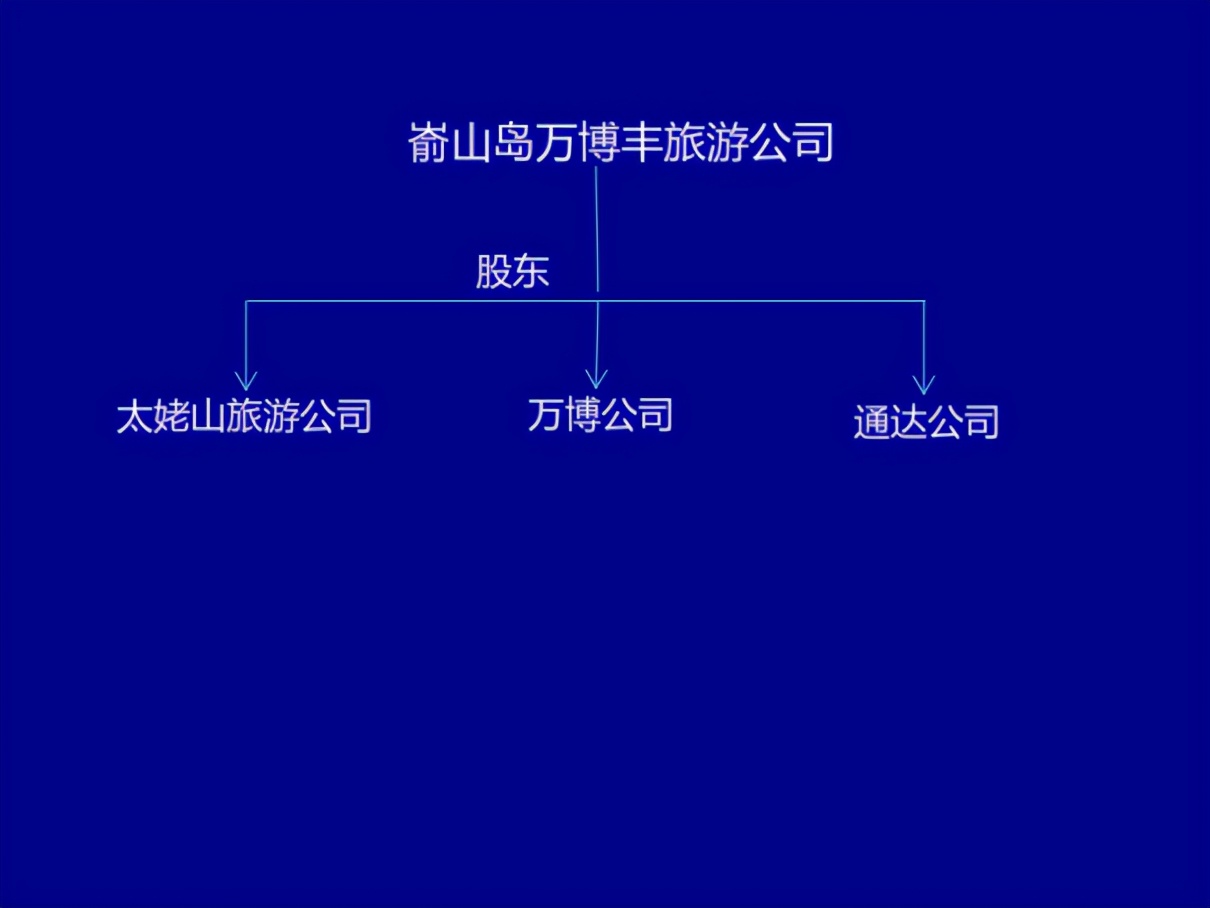 最高院公司解散纠纷,最高法院关于公司解散立案的规定