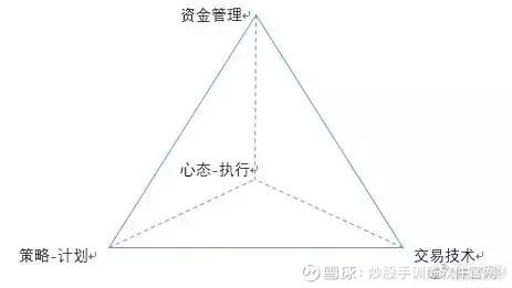 为什么要等到突破才买入股票,为什么要等到突破后才买股票