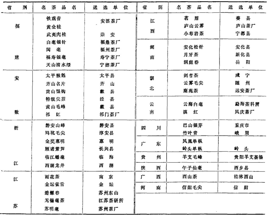 中国十大名茶最新排名,中国十大名茶排行榜价格