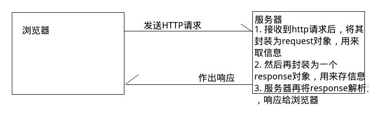 javaweb管理系统怎么写,java信息管理系统编写流程