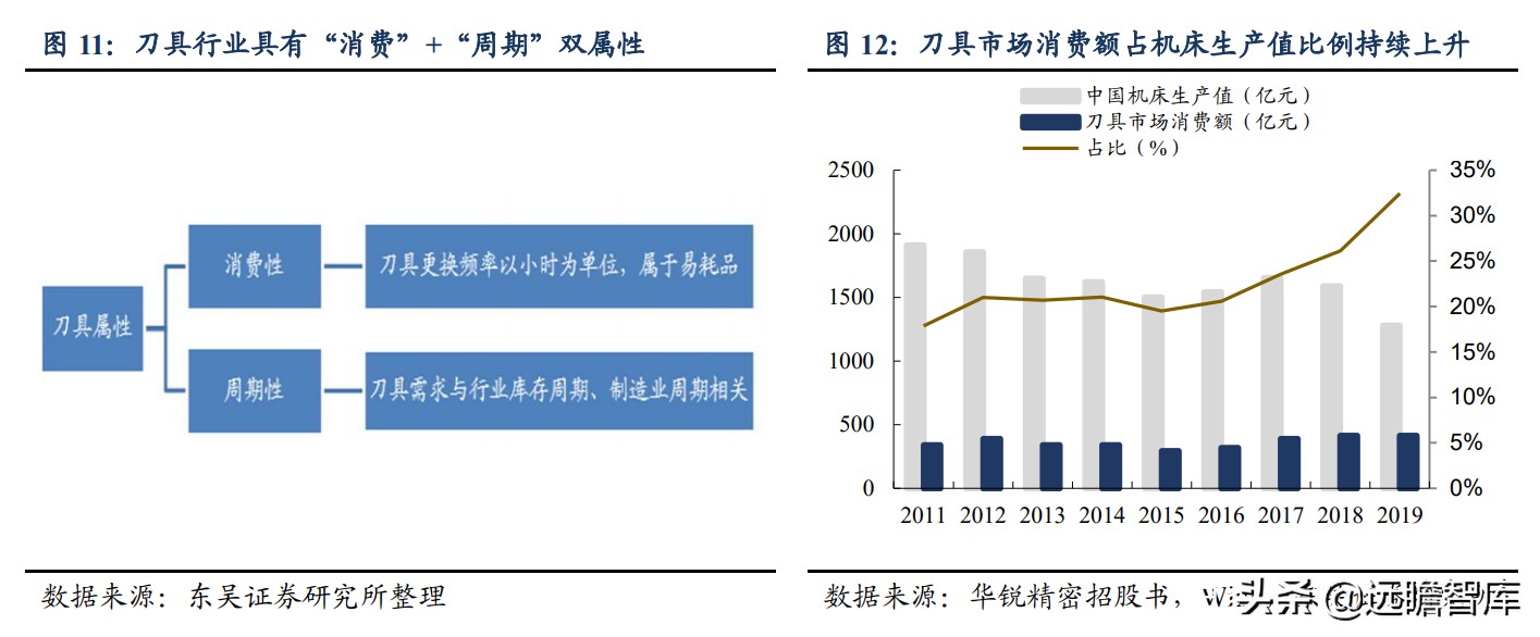 数控刀具国际品牌,日韩数控刀具品牌排行