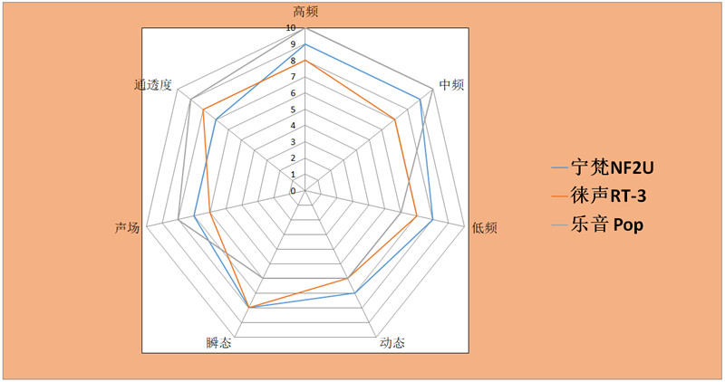 十大公认音质好的骨传导耳机国产,音质最好的几款高端国产耳机