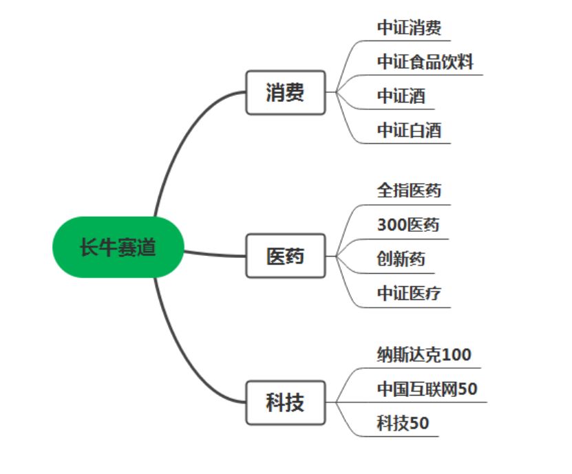 在支付宝中怎样选宽基指数基金,支付宝基金目前选哪个基金靠谱