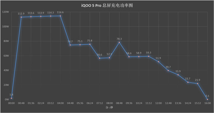 手机最新快充技术,快充移动电源横评