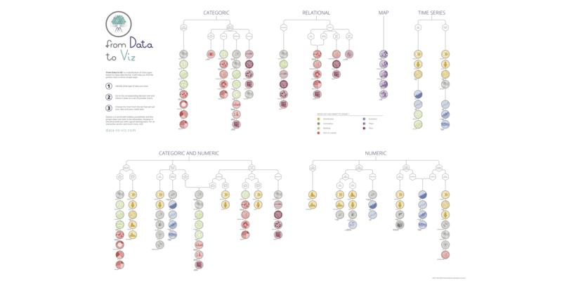 python制作可视化图表步骤,python可视化图表成绩分析