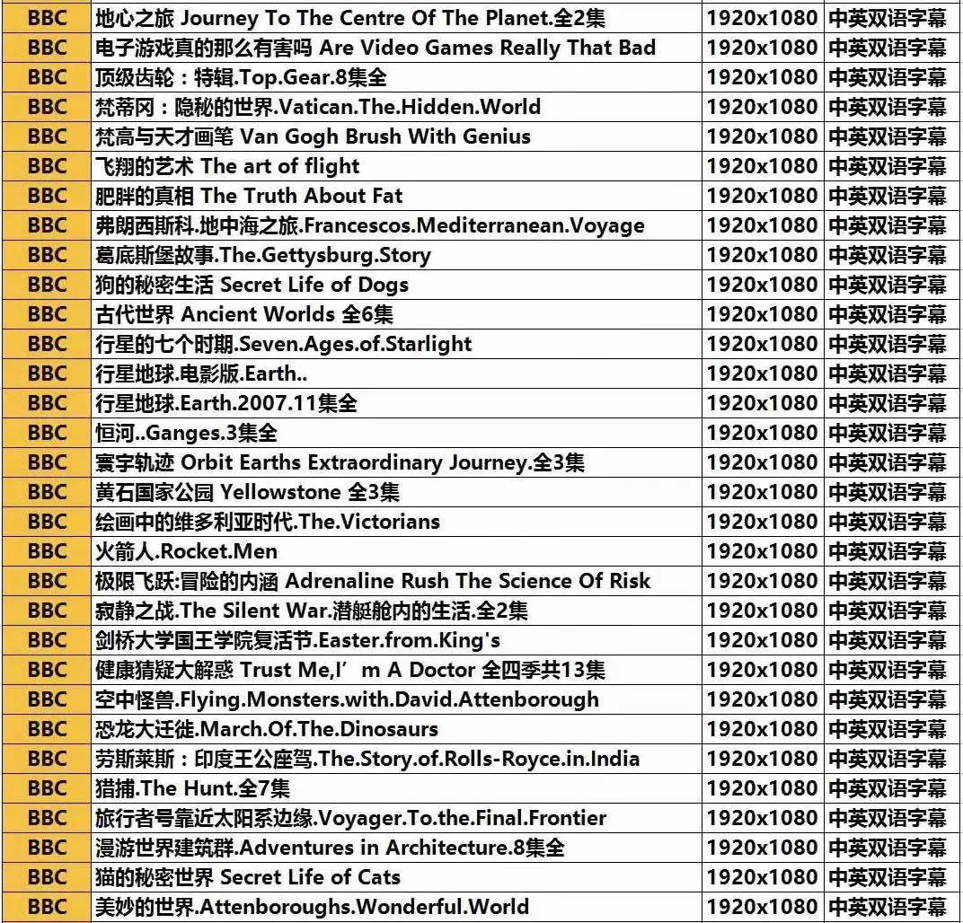 bbc十大经典纪录片在哪里下载,100部bbc经典纪录片网盘
