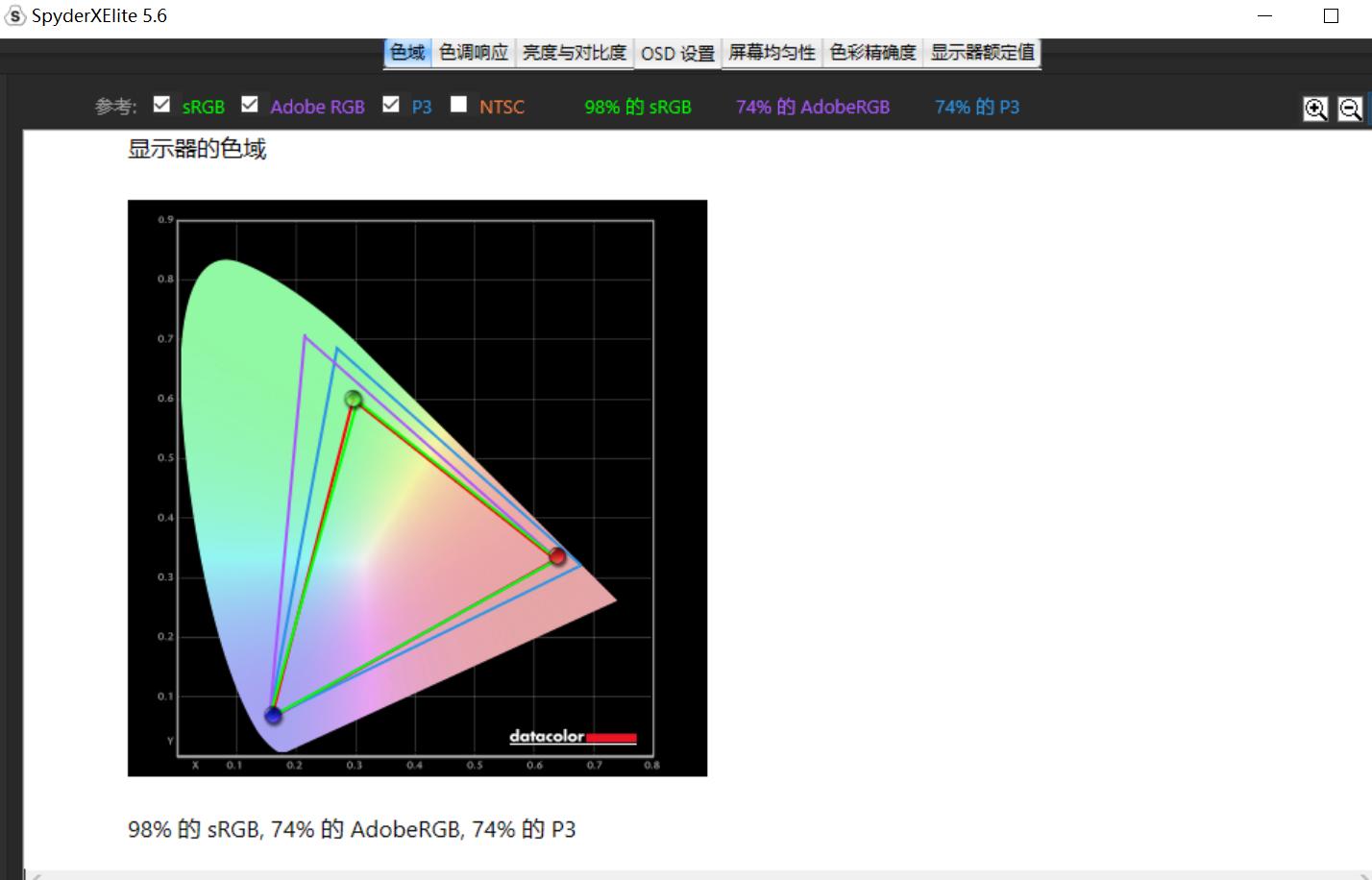 华硕灵耀x屏幕专家评测,华硕灵耀x逍遥和联想y7000