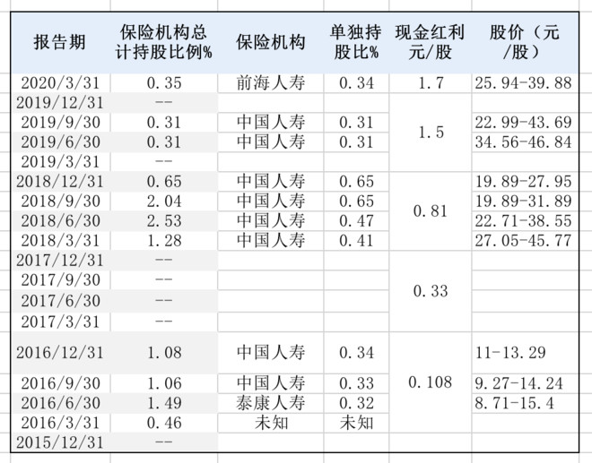 怎么买新城控股股票,股市行情新城控股