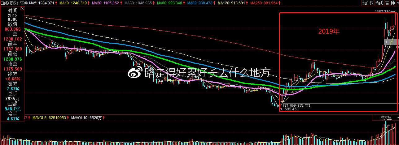 牛市炒股技巧大全,牛市炒股笔记大全