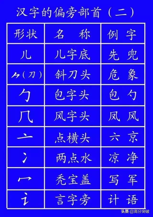 基本笔顺的正确写法,笔顺的正确写法和标准