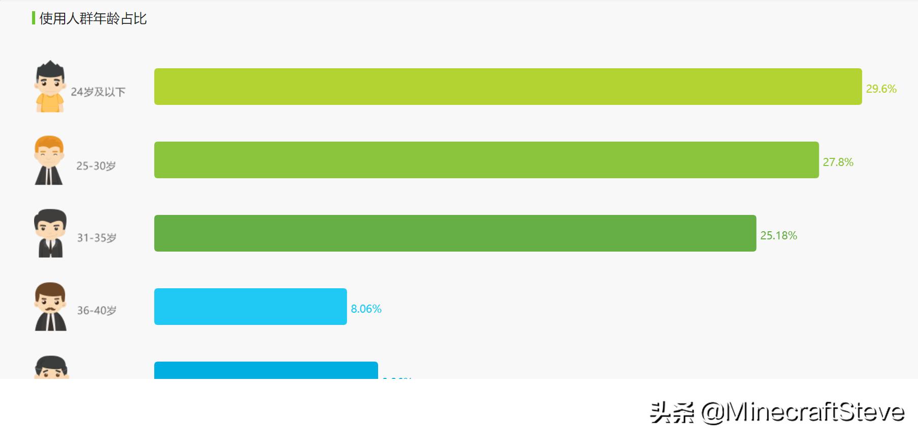 为什么我的世界很少玩mc,我的世界玩家离开后mc会是什么样