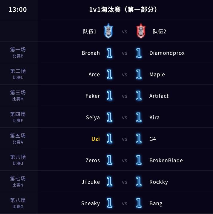 英雄联盟小狗全明星赛,小狗solo赛冠军视频