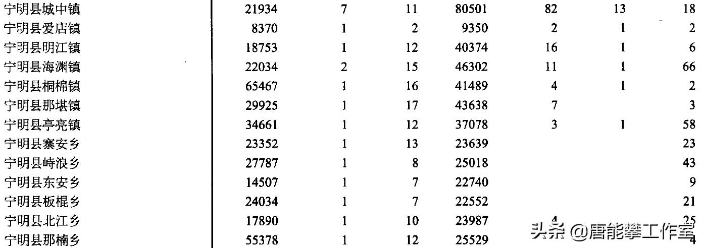 宁明思乐乡人口多少,广西崇左市宁明壮族人数多少
