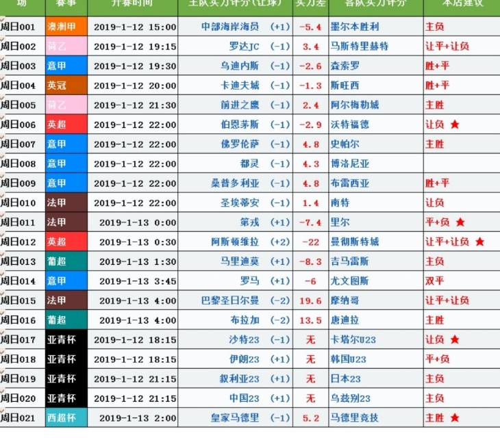 3分钟告诉你玩足彩必胜秘籍,足彩基本面五大技巧分析