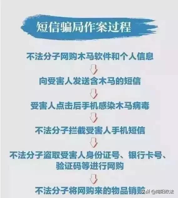 大学生加入“英语角”被骗6000元，警惕“群”诈骗！