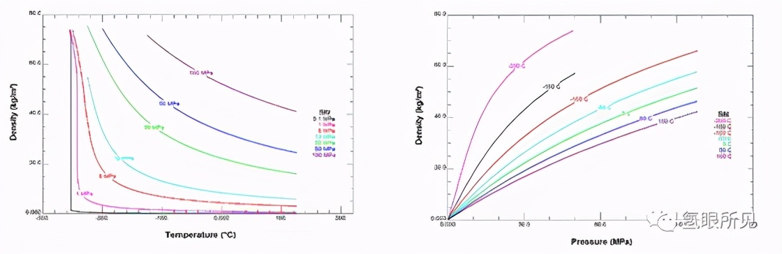 氢能源能耗,氢能源转化率