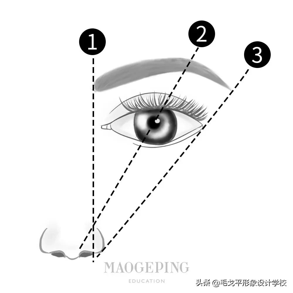 手残党画眉毛最简单的方法,手残怎么画眉毛最有效