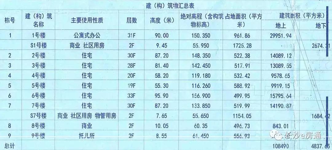 长沙河西长房所有楼盘,长房云时代楼盘怎么样