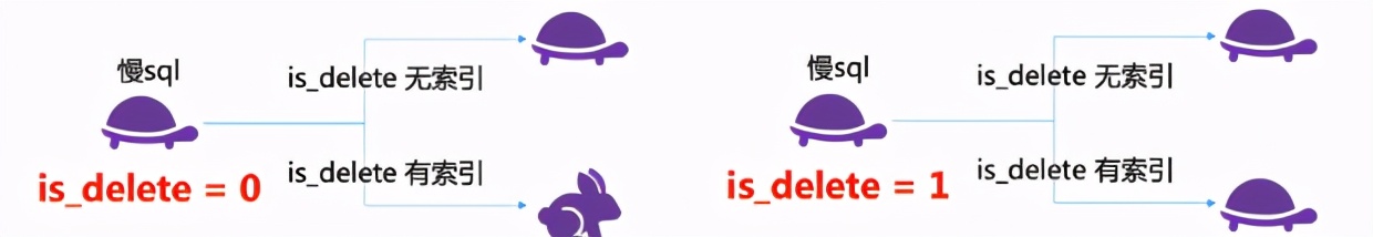 大佬整顿的笔记最强sql调优秘籍,sql调优方法