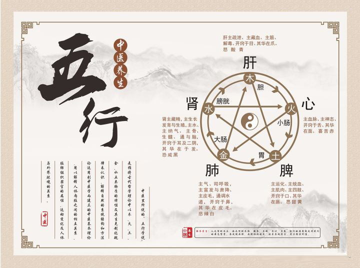 中医基础理论阴阳五行学说,中医精气神和阴阳五行的原理