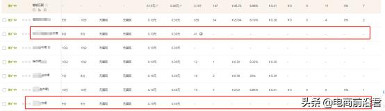 新手卖家如何快速学会开直通车,新手开直通车投放方式怎么选