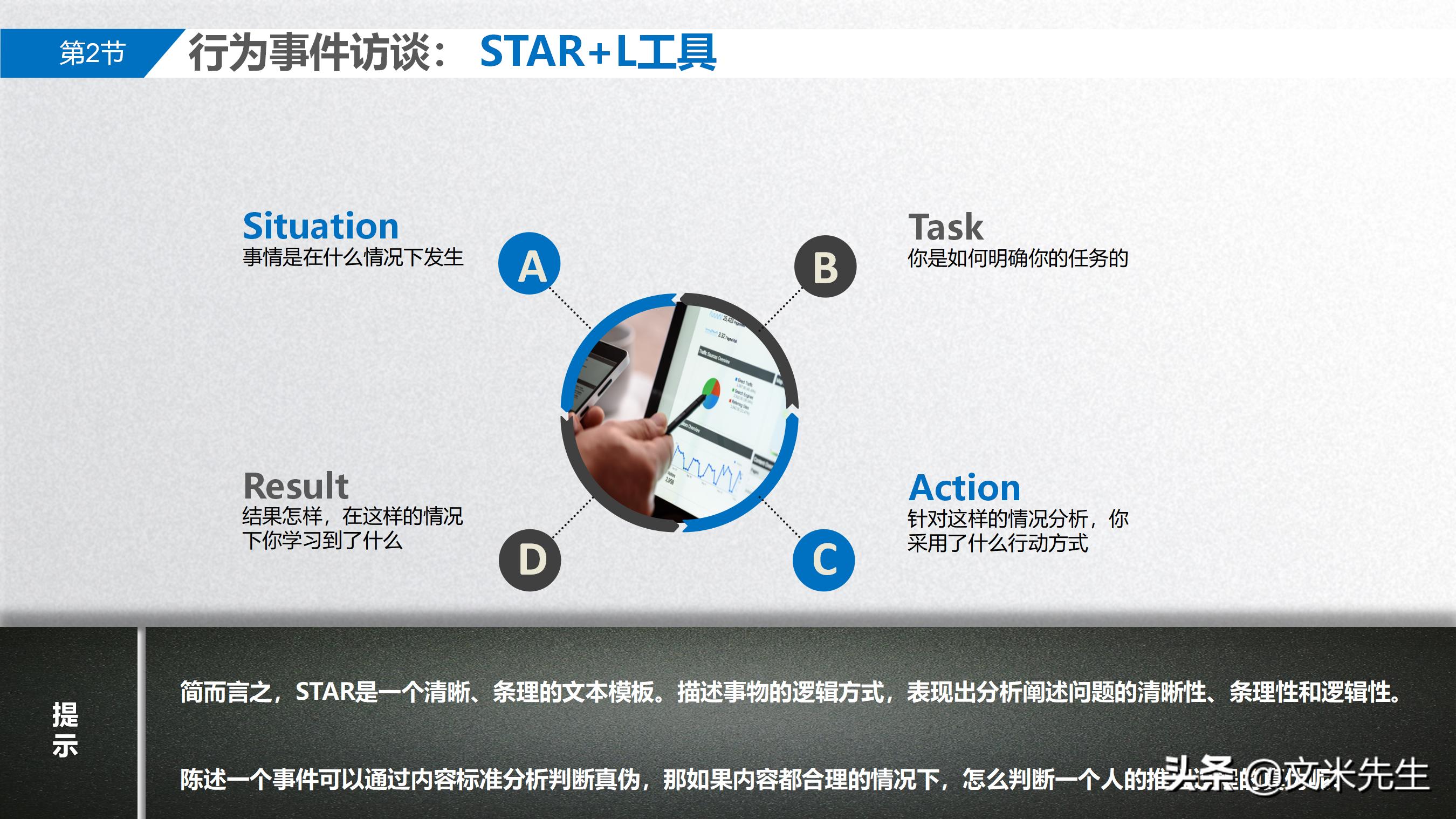 手把手教你胜任能力模型,岗位胜任力模型怎么做