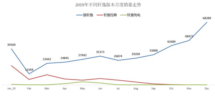 朗逸反超轩逸重夺冠军,销量冠军的对决