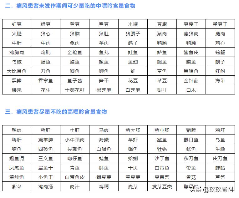 嘌呤高食物一览表高尿酸能吃什么,哪些食物尿酸嘌呤含量高